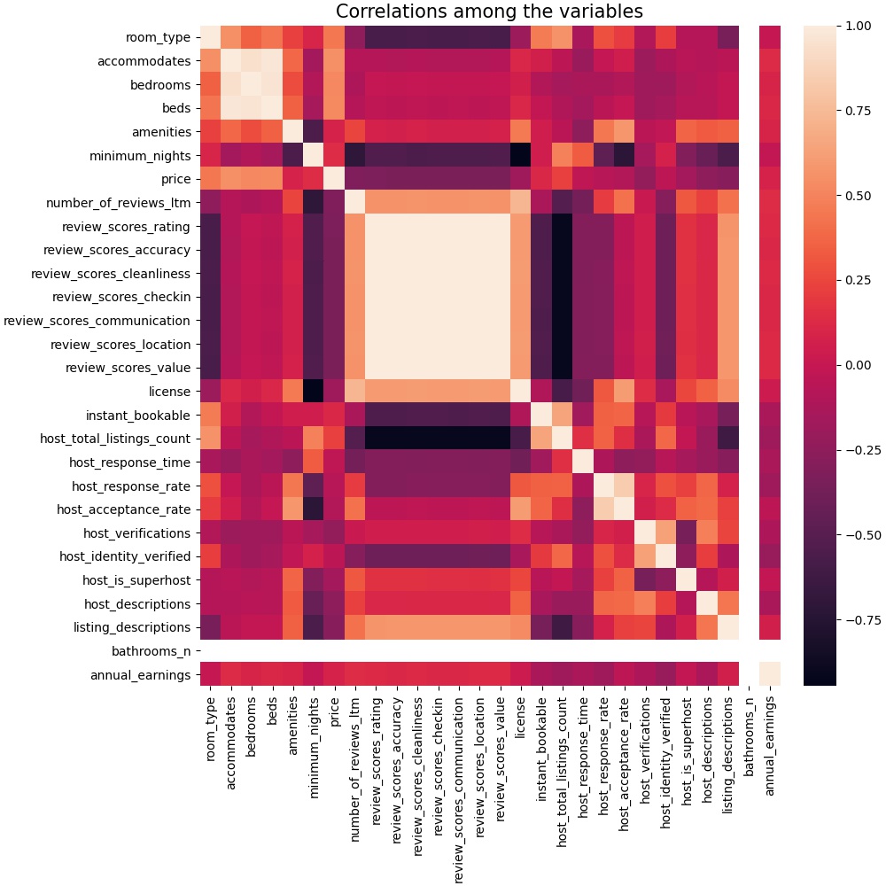 Heat Map