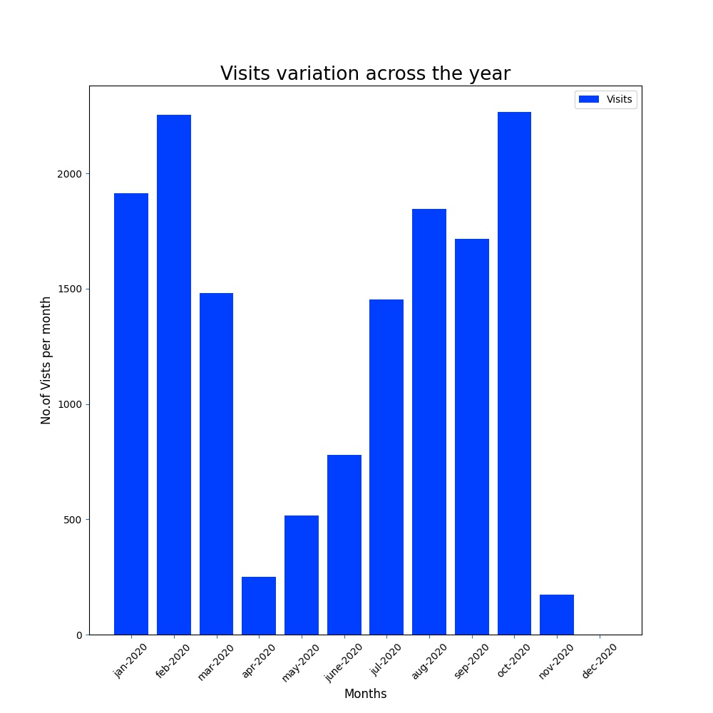 demand seasonality