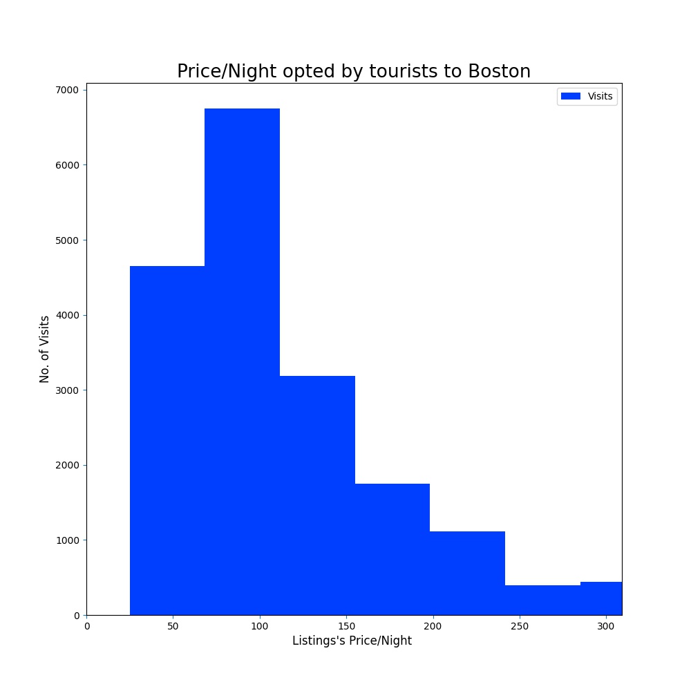 price demand