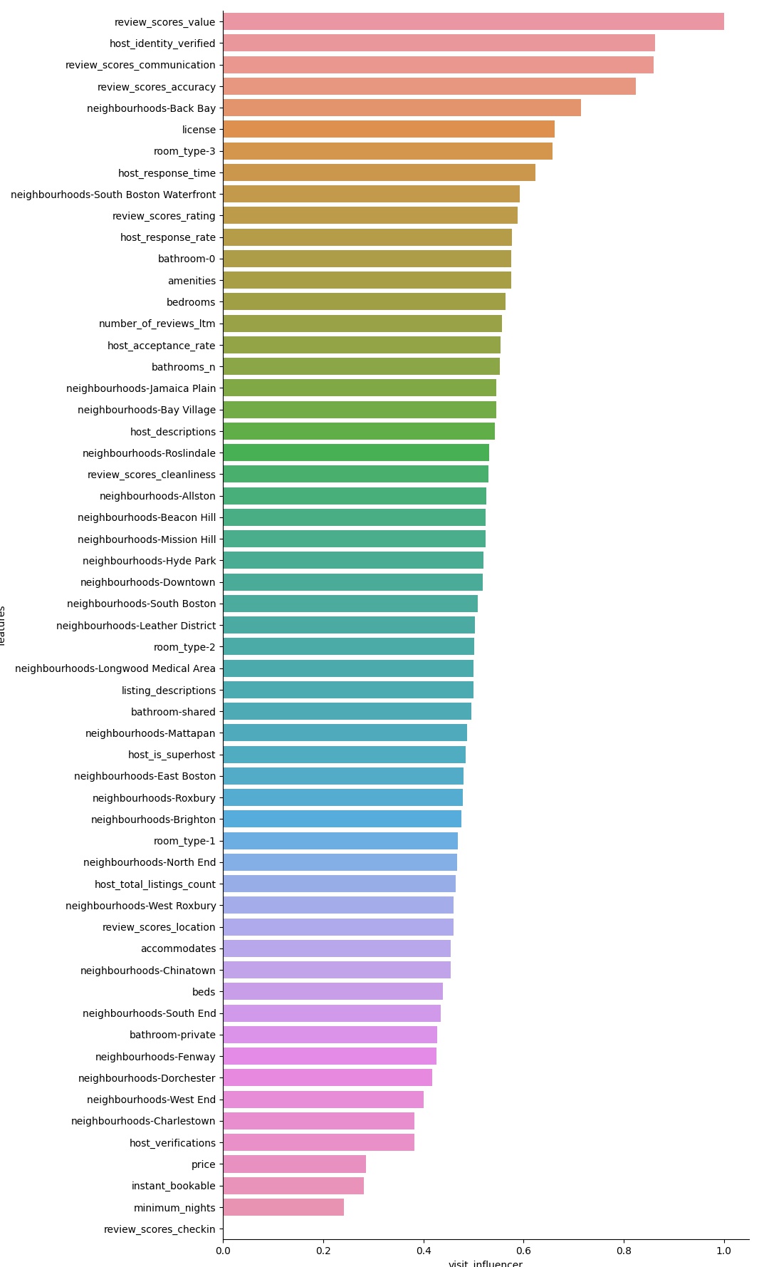 rank of factors